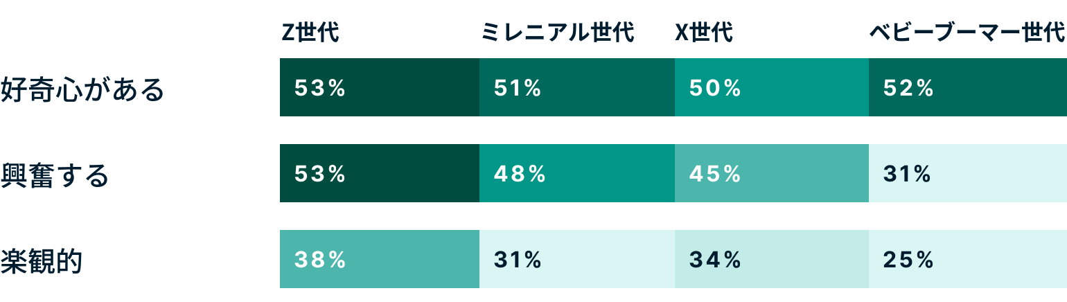 Generations How Do Different Generations Feel About The Metaverse JP@2x