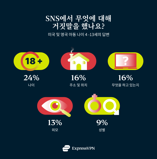 Lied On Socials KR