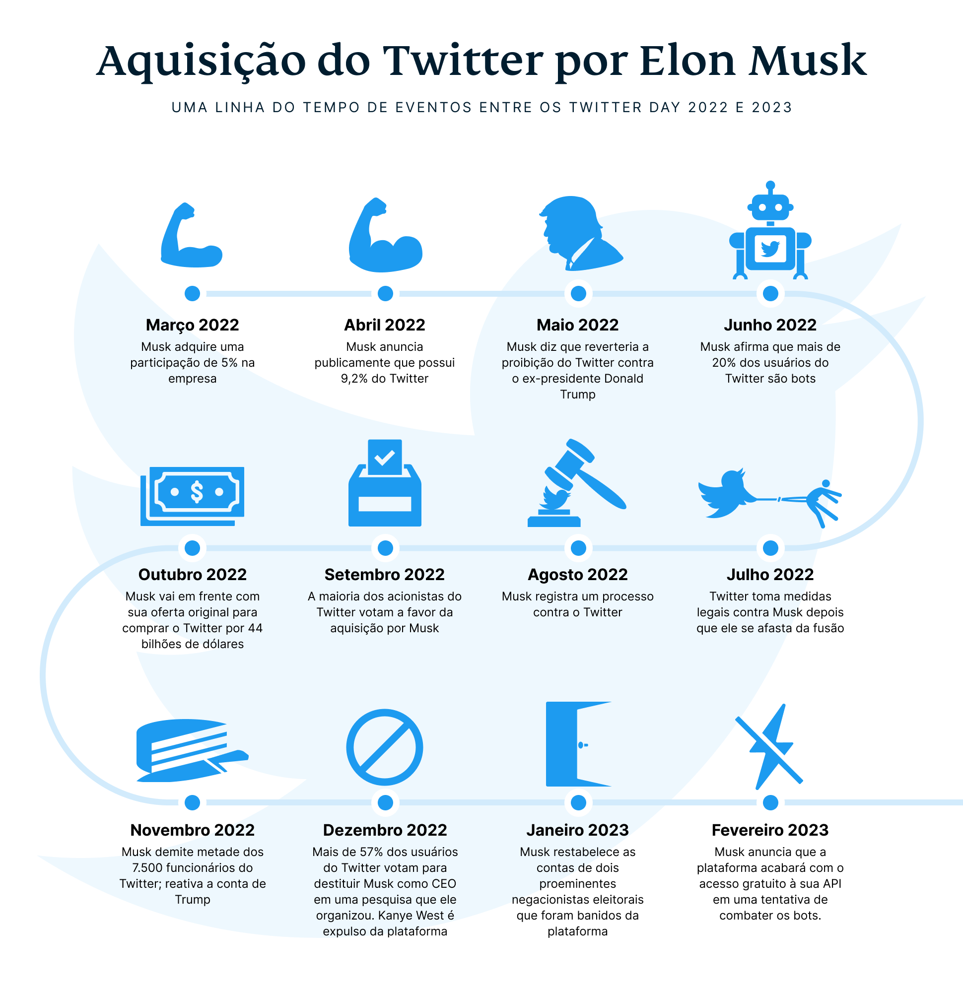 Elon Musks Twitter Takeover 4
