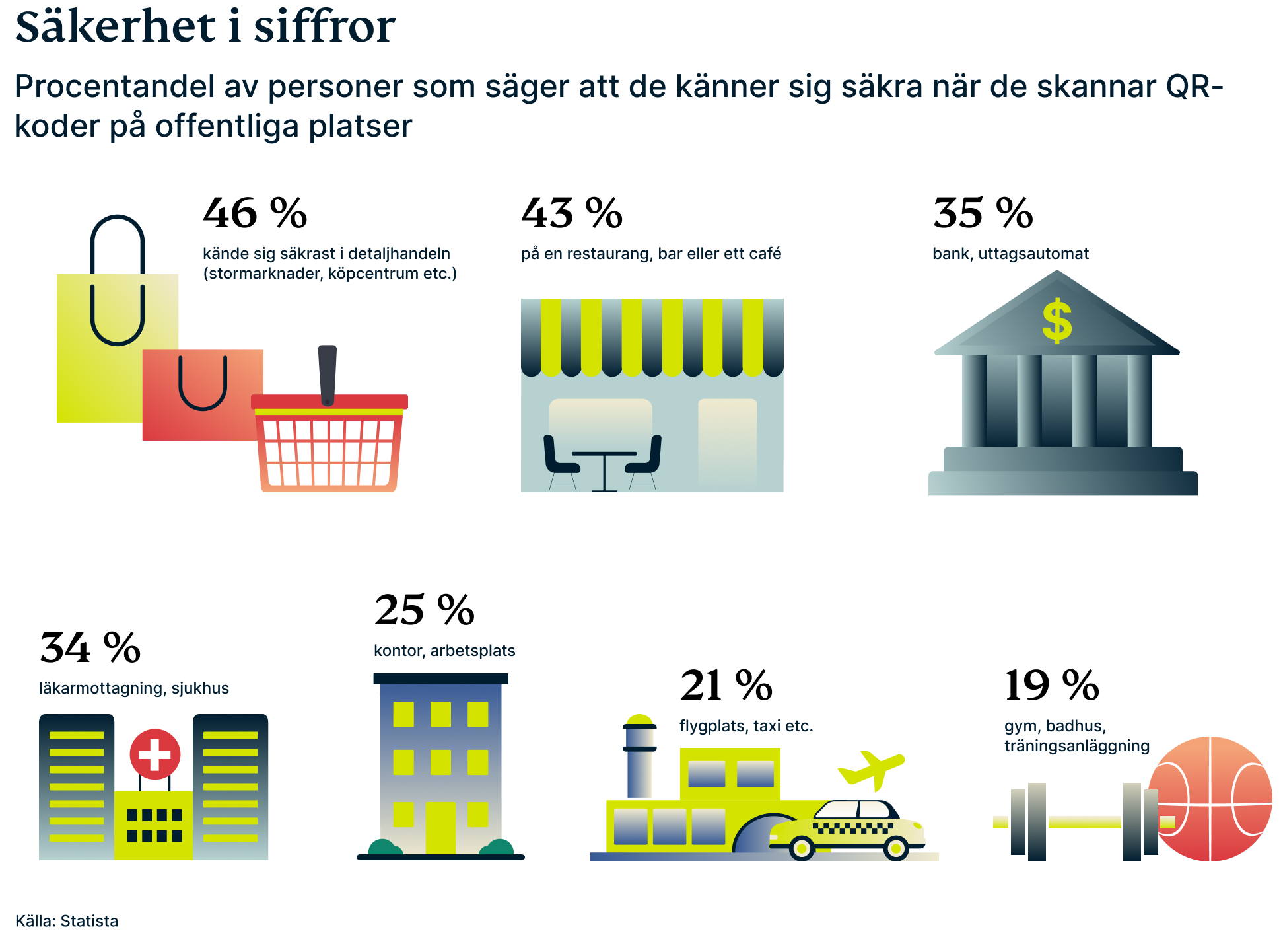 Qr Stats 4