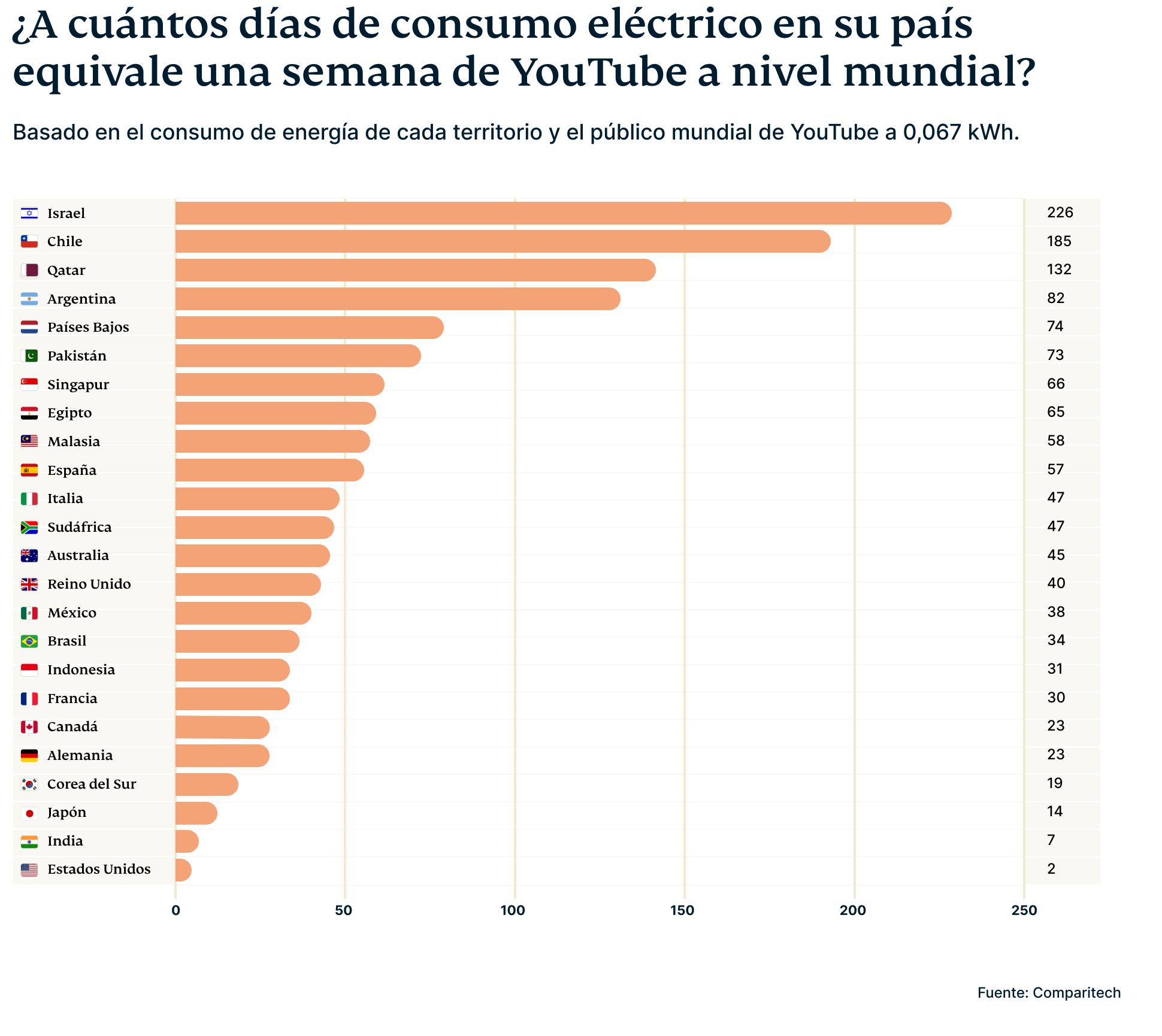 Graphic 3 2