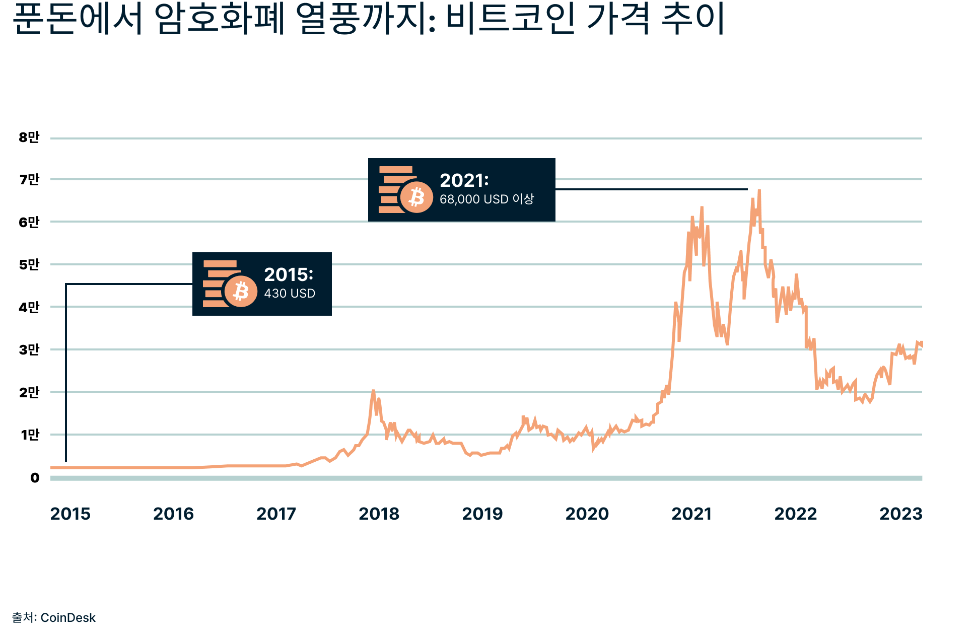 Bitcoin Graphic 1 2
