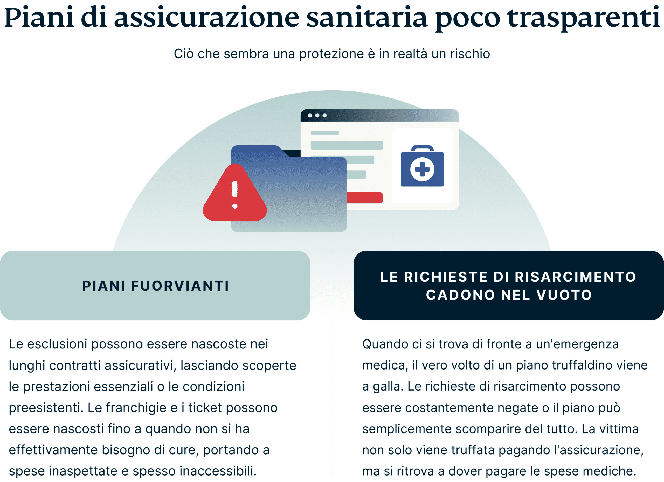 Fake Healthcare Insurance Plans Scams 2 Scaled