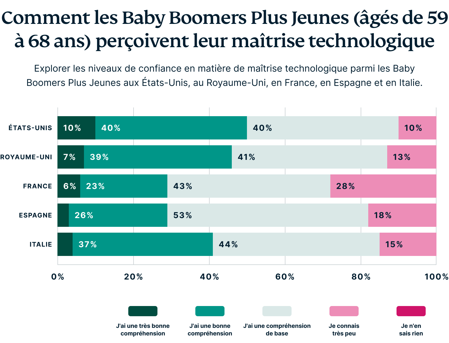 How Baby Boomers Perceive Their Digital Privacy 1 1