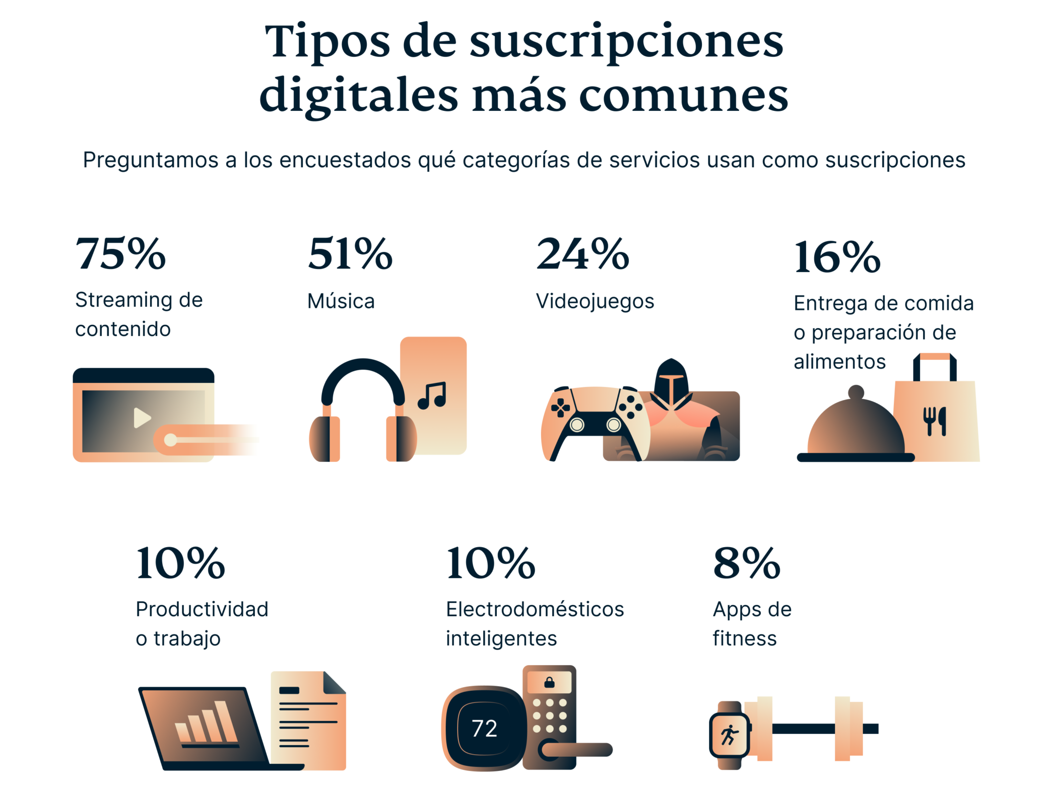 Types Of Digital Subscriptions 3