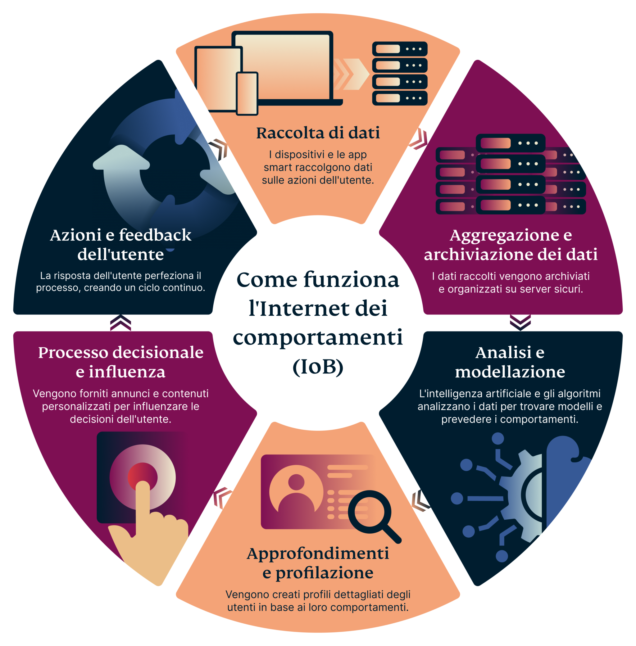 How The Internet Of Behaviors Works 2