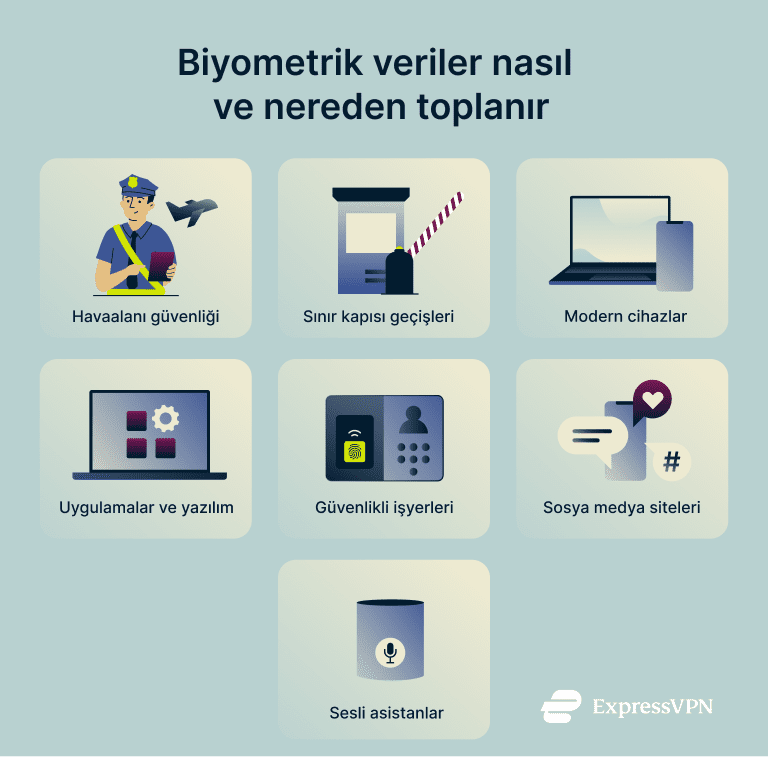 What Is Biometrics How And Where Biometric Data Is Gathered 4 1