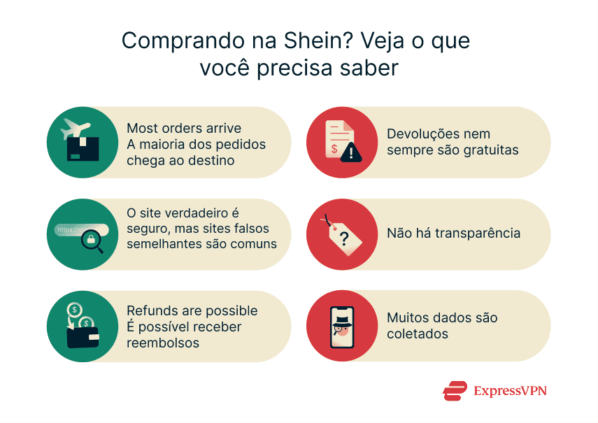 Is Shein Safe Pt 1