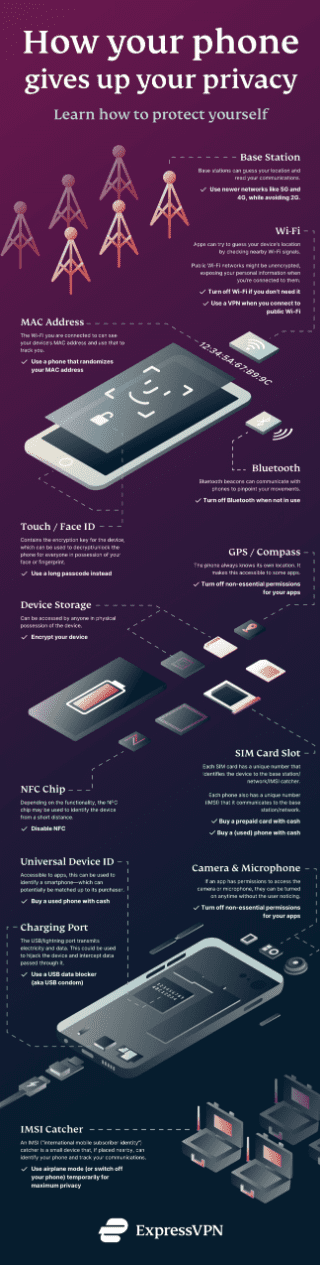 Infografik von welchen Faktoren Smartphone-Sicherheit beeinflusst wird.