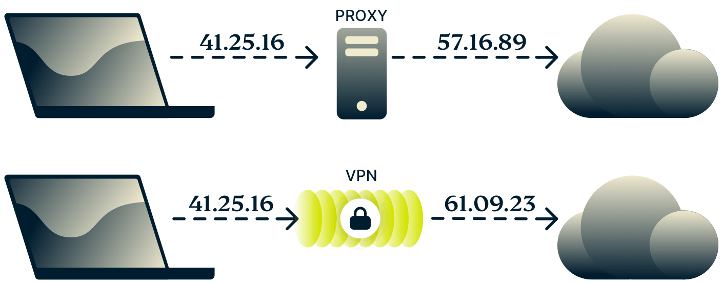 Schemat pokazujący różnicę między proxy a VPN.